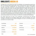 MODENA